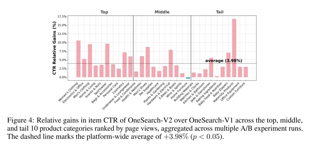 0成本升级,快手OneSearch-V2全量上线,生成式搜索进入「懂你」时代