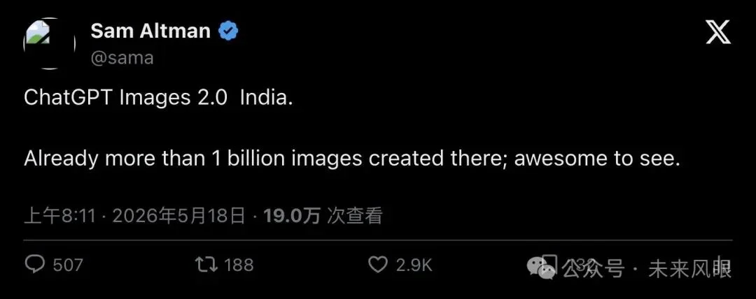 Sam Altman 官宣:ChatGPT Images 2.0 印度狂飙,27 天生成超 10 亿张图!AI 生图正在变成「视觉输入法」