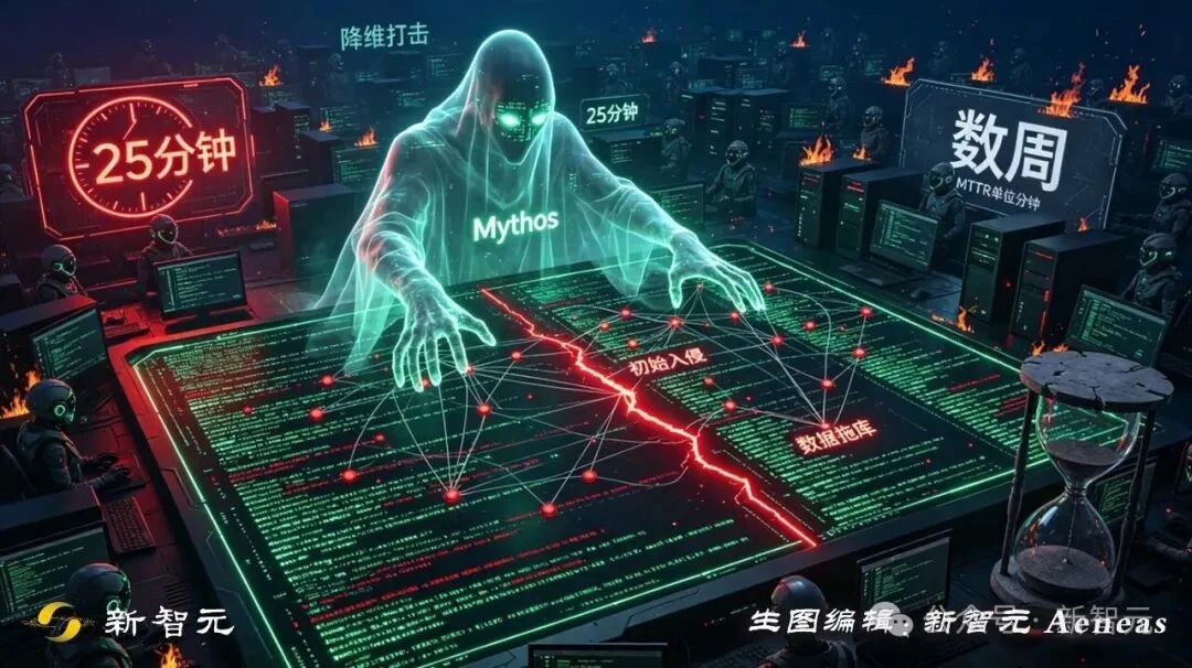 刚刚,Claude Mythos打爆AI评测天花板!超指数狂飙,2027奇点加速