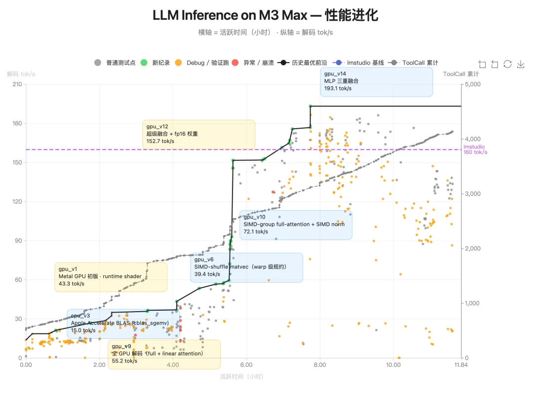 Vibe Coding 一句话能做联机对战了?实测 Kimi K2.6