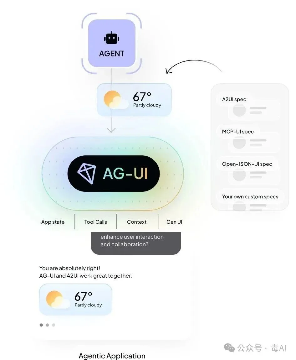 当你还在训练大模型，他们已经教AI“画”出了App