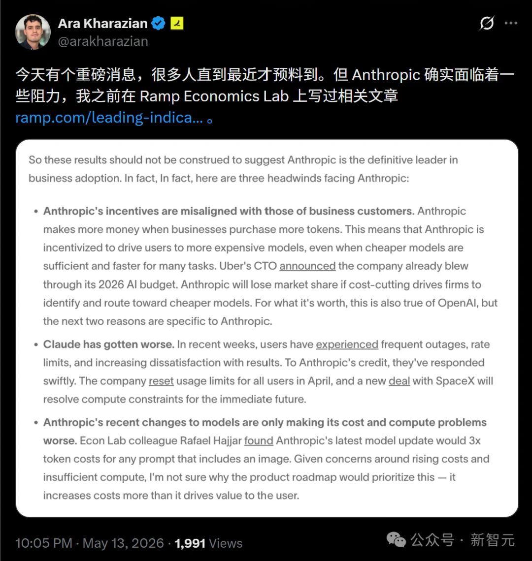 奥特曼急了!OpenAI稳坐三年的王座,刚刚被Anthropic踹下去了
