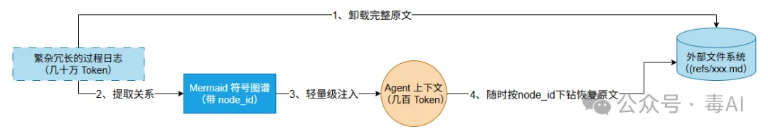 你的AI Agent正在“失忆”，腾讯开源了一味良药