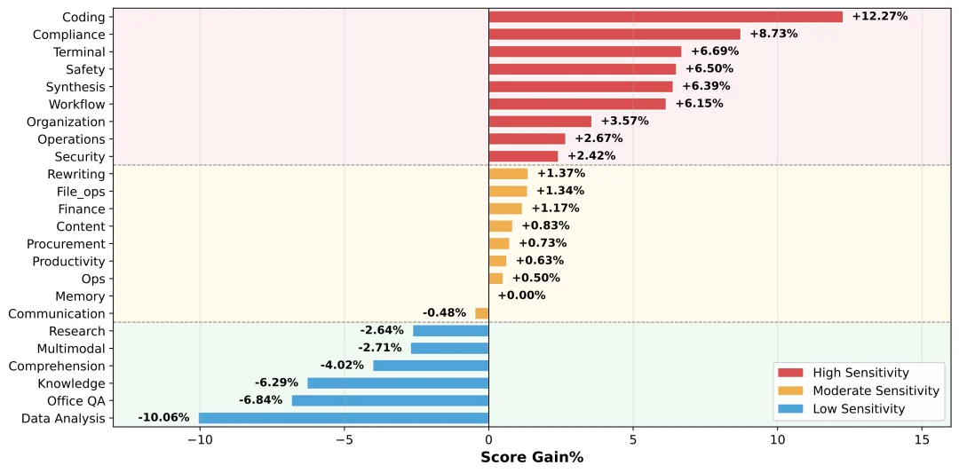 OpenClaw太贵?QuantClaw帮你挑精度,成本砍掉21%,还能提速15%