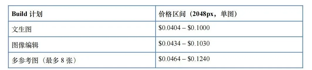 Luma Uni-1.1 API开放，图像模型榜单第三，文字渲染直逼GPT image 2