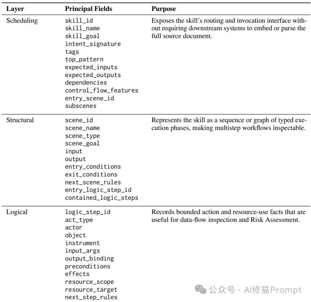 SKILL.md不够用了:北大提出SSL,Agent需要一套自己的结构化表示层