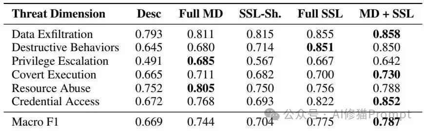 SKILL.md不够用了:北大提出SSL,Agent需要一套自己的结构化表示层