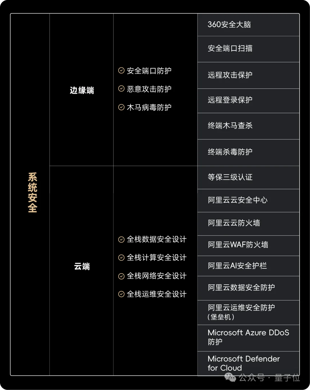 一只机器狗,把英伟达的算力王座拱翻了