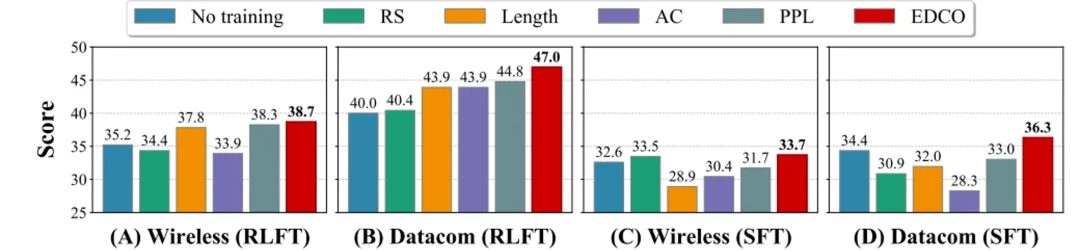 ICML 2026 | 华为GTS提出AI训练数据新方法,Amazon/Google作者团队「光速跟进」:难度自适应训练正在成为新范式