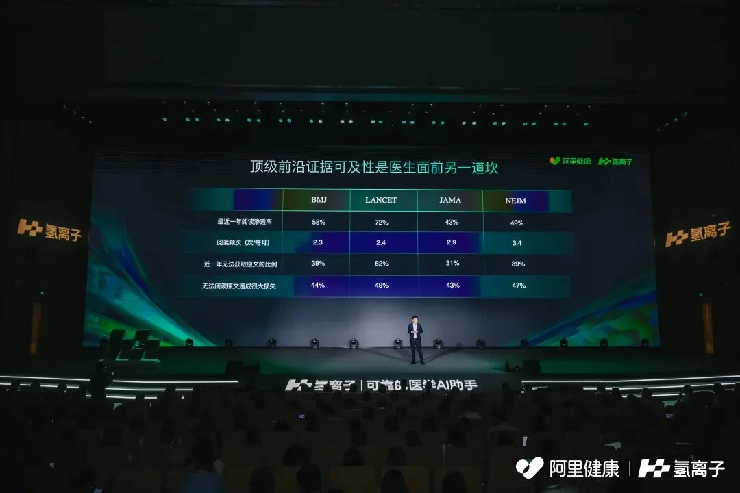 88天登录193次!顶级证据+循证医学,让500万中国医生拥有「神助攻」