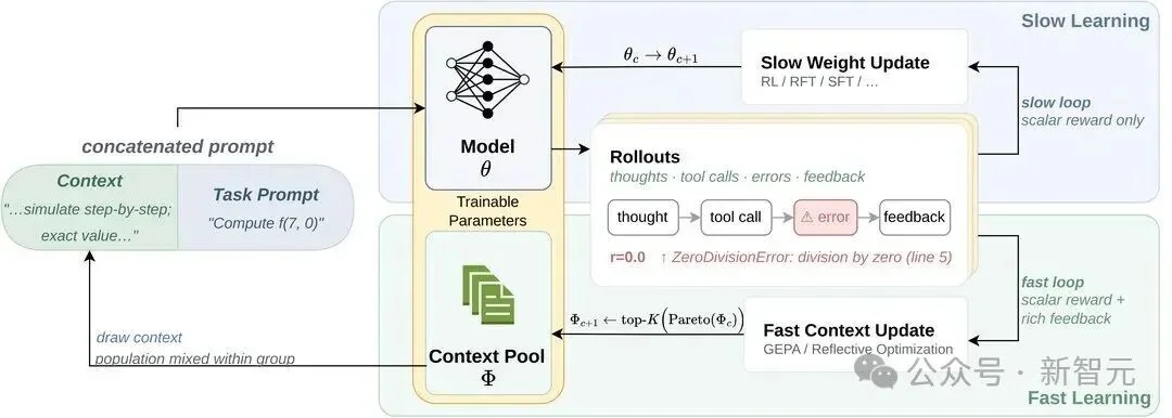 伯克利神作背刺OpenAI:持续学习才是真神!