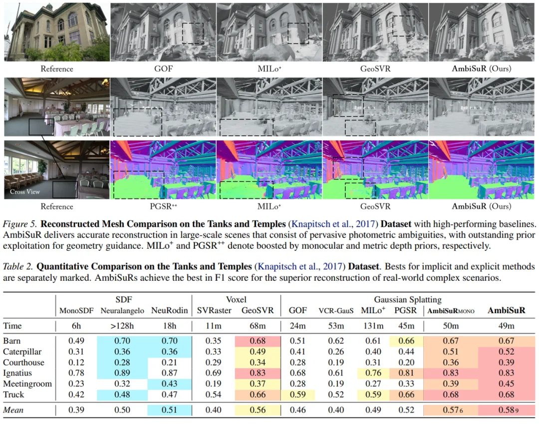 ICML 2026 | 突破3DGS光度多义性瓶颈:北航/新国立提出AmbiSuR,重塑高保真3D几何重建