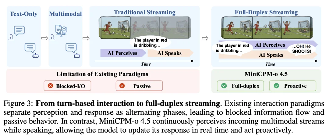 Thinking Machines 刚发的「边听边说」,让我想到了几个月前的面壁智能