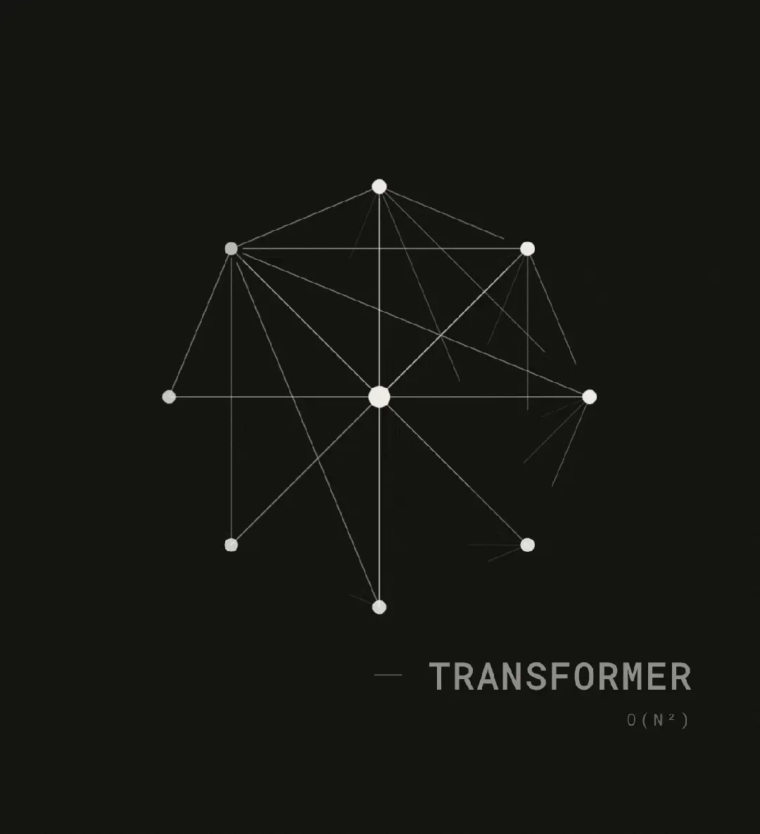 领先于Transformer!新架构首个1200万上下文模型SubQ,成本仅Opus的5%