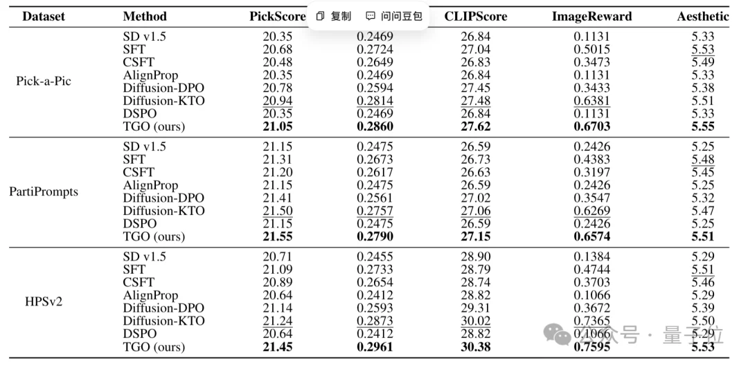 无需构造偏好对：TGO用标量反馈对齐视觉生成模型｜ICML'26