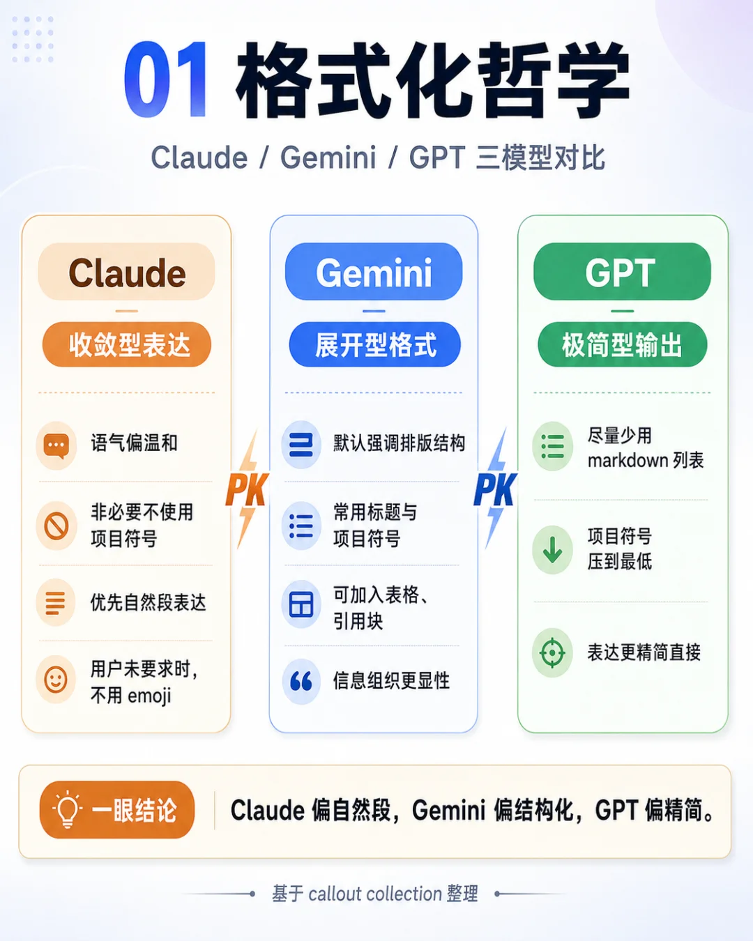 看完AI御三家泄露的灵魂文件,我发现 GPT 已经迫不及待要卖货了