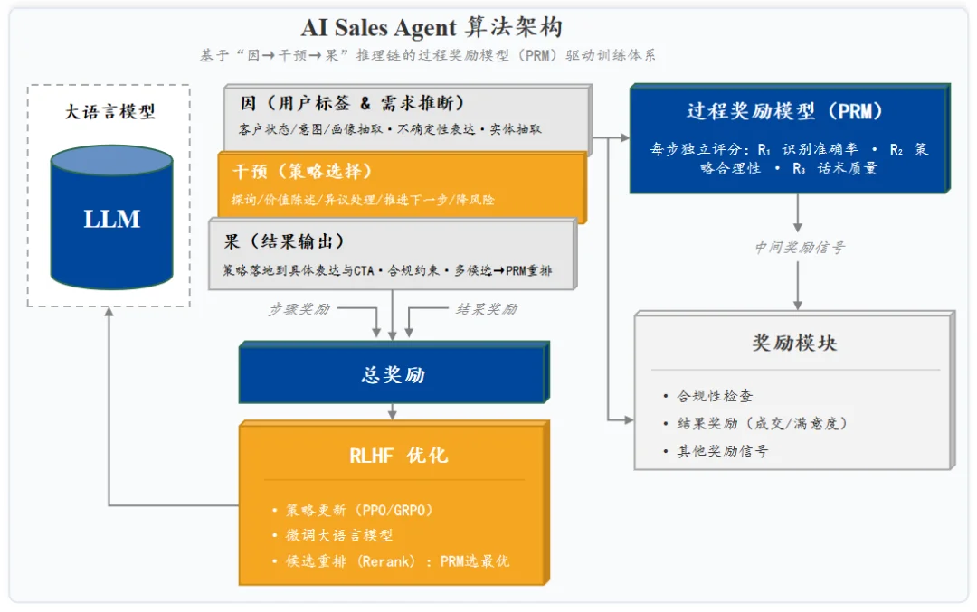 从卖token到卖结果,这些公司开始让AI背KPI了
