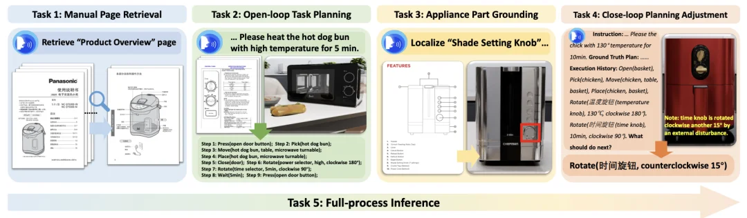CVPR 2026 Highlight｜让家电「在仿真中运转起来」，北大正式发布RealAppliance！