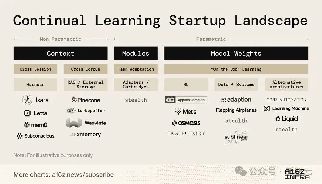 伯克利神作背刺OpenAI:持续学习才是真神!
