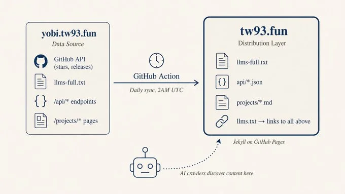 你不知道的 GEO:AI 可见性的原理、实践与取舍