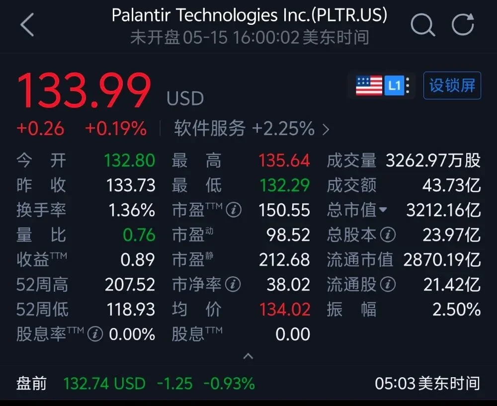 股价暴涨2300%！靠AI猛吸金的妖股，反手骂大模型都是“泔水”