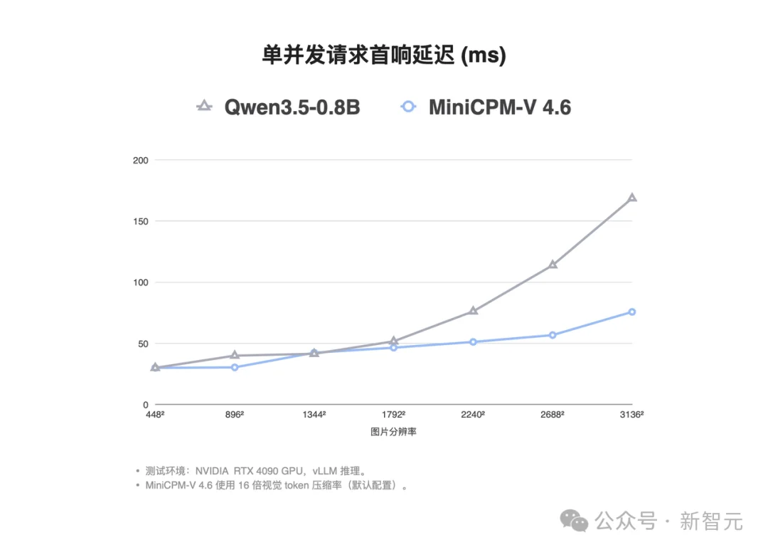 清华系团队出手!一张 4090 即可「爆改」,1.3B小钢炮震撼开源