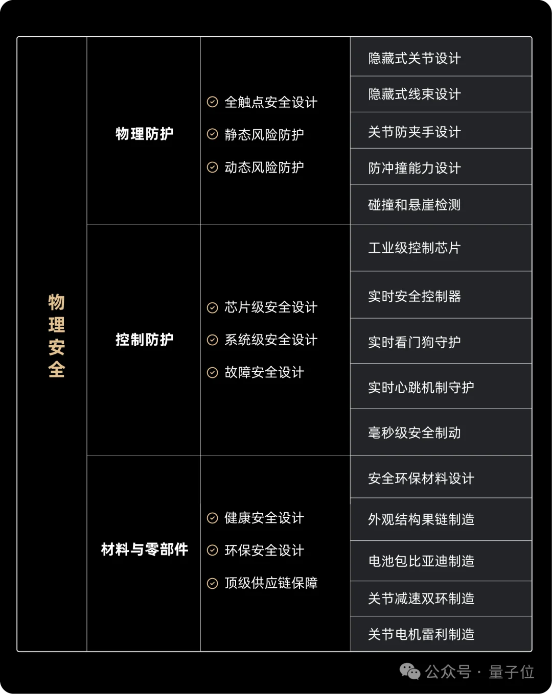 一只机器狗,把英伟达的算力王座拱翻了