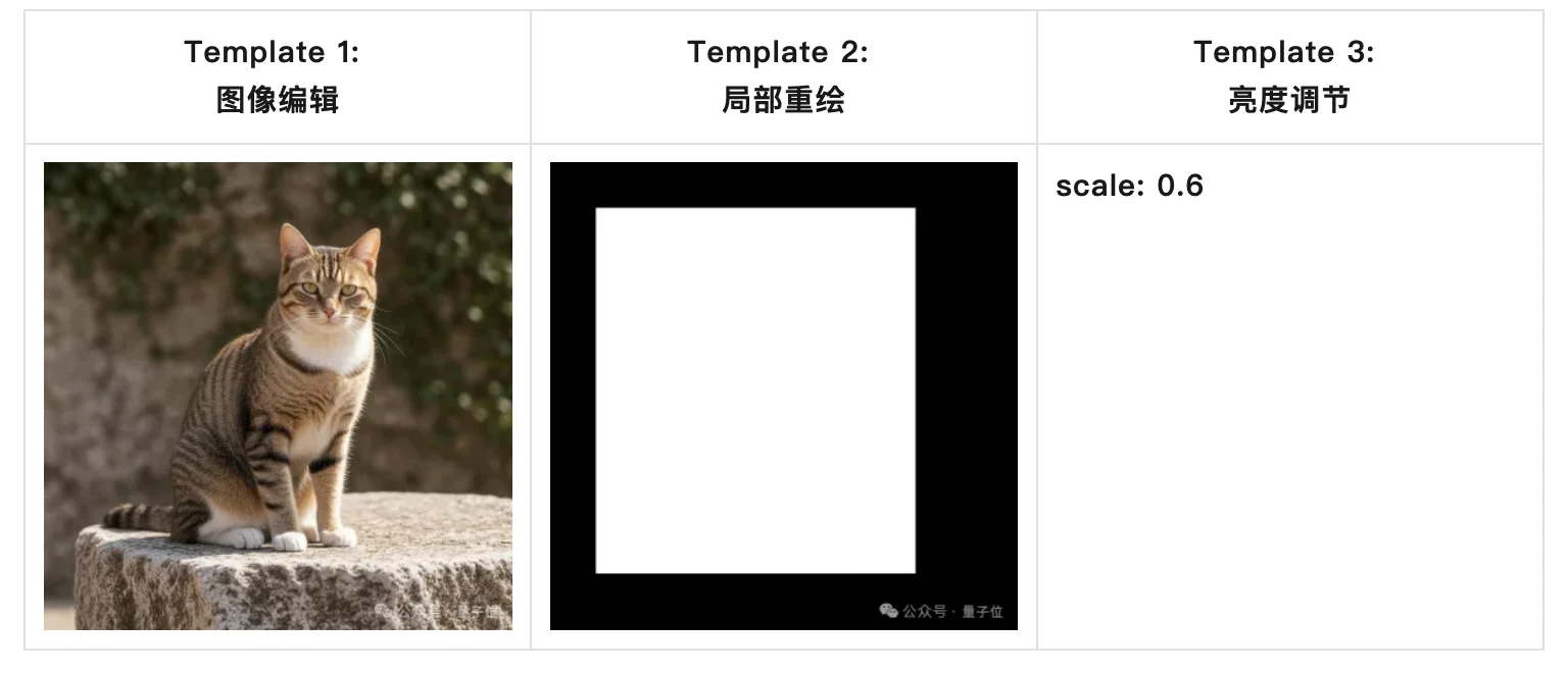 扩散模型也有「Skills」了!魔搭开源11个现成模板,风格、修图、超清一键搞定