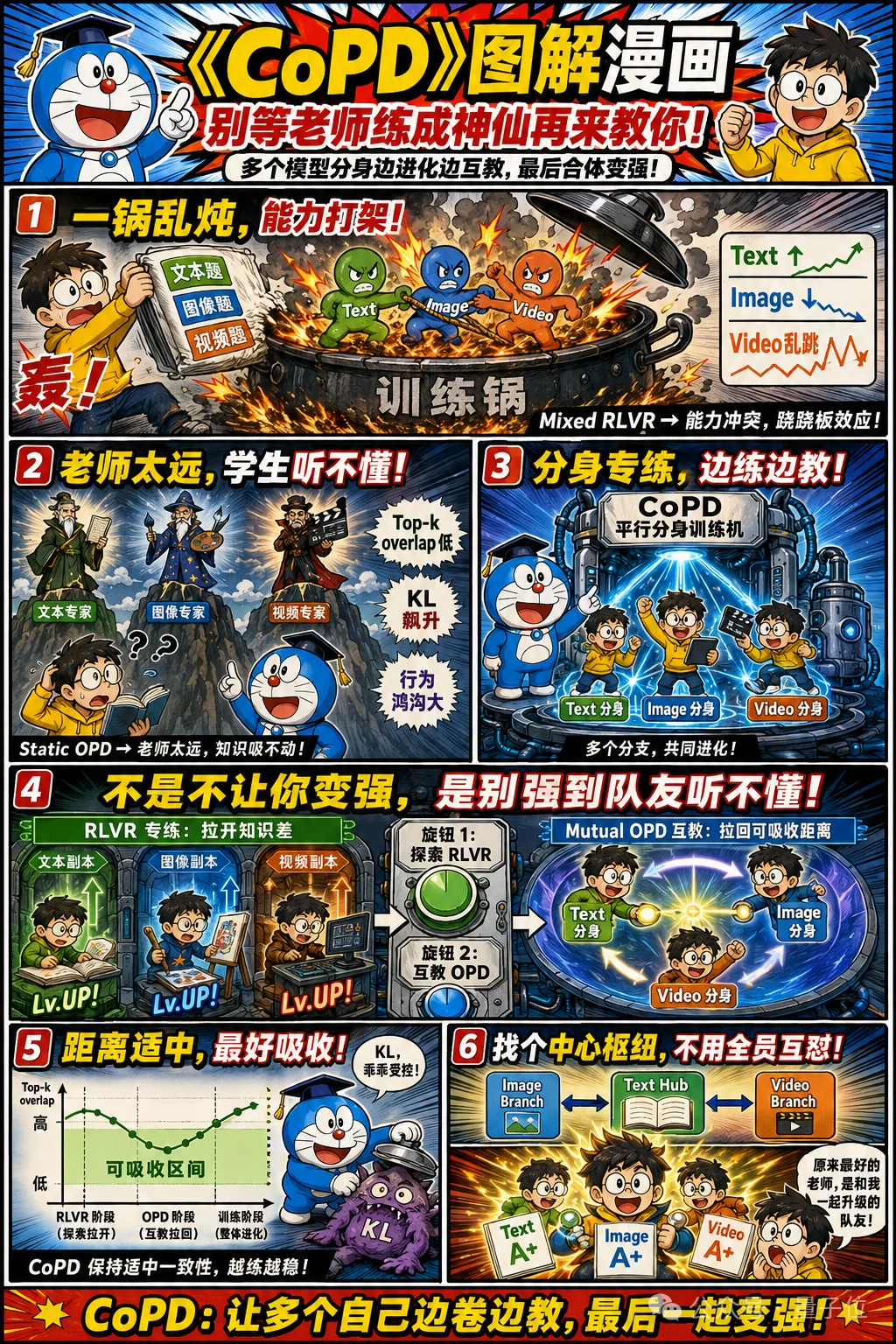 让大模型学会「自己教自己」!京东&中科院信工所连发三篇论文定义Self-Taught RLVR