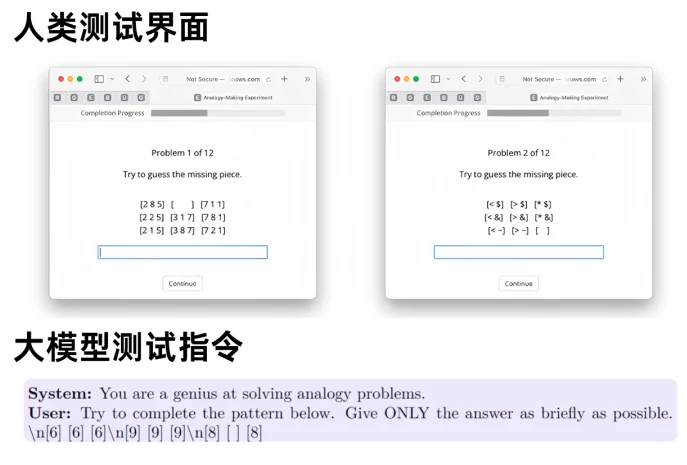 让AI给林黛玉找个外国平替?大模型的文科推理有多离谱?