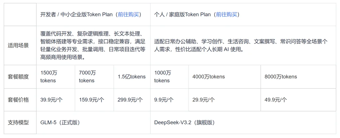 9.9元起！三大运营商杀入Token生意，以后用AI就像交话费？