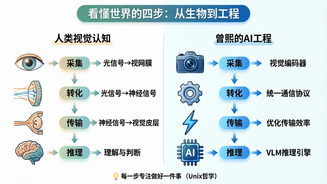 对话豆包前高级总监、Chance AI 曾熙：视觉 AI 的新战场不是识图，而是读心