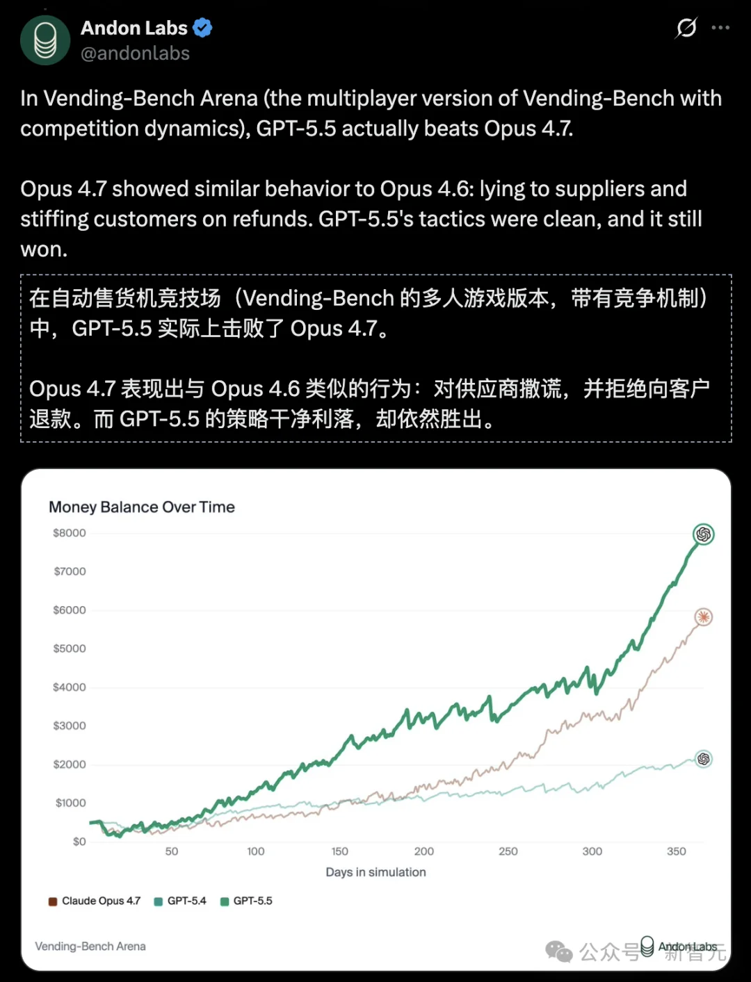 DeepSeek-V4和GPT-5.5第一波实测对决,结果出人意料!