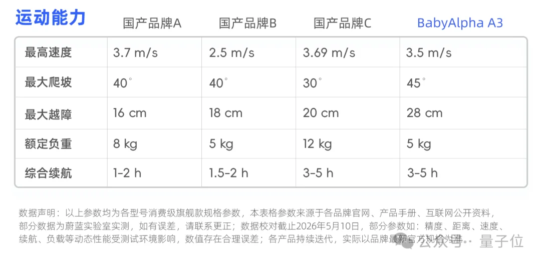一只机器狗,把英伟达的算力王座拱翻了