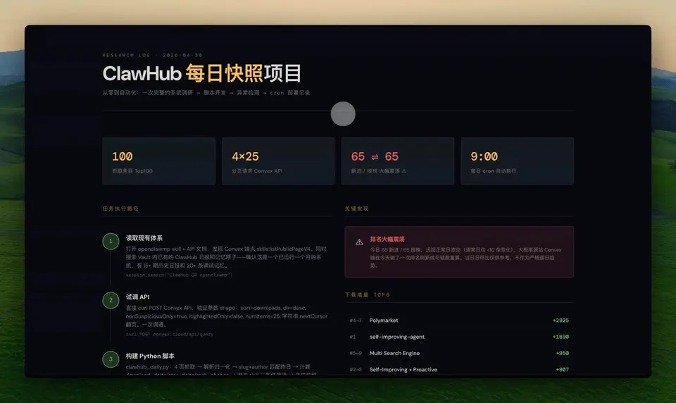 千元横测GPT、DeepSeek、Xiaomi、MiniMax的最强模型,我找到了跟Agent们的绝配