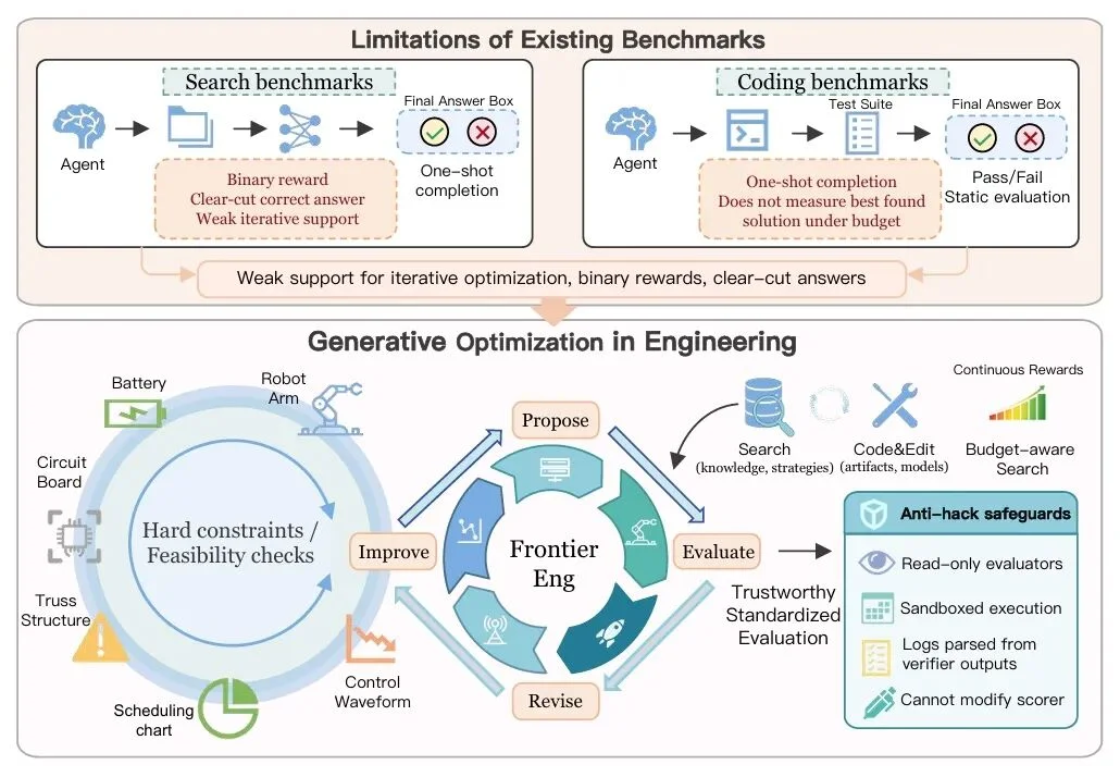 Auto Research最后一块拼图,Frontier-Eng Bench登场,在工程闭环里死磕最优