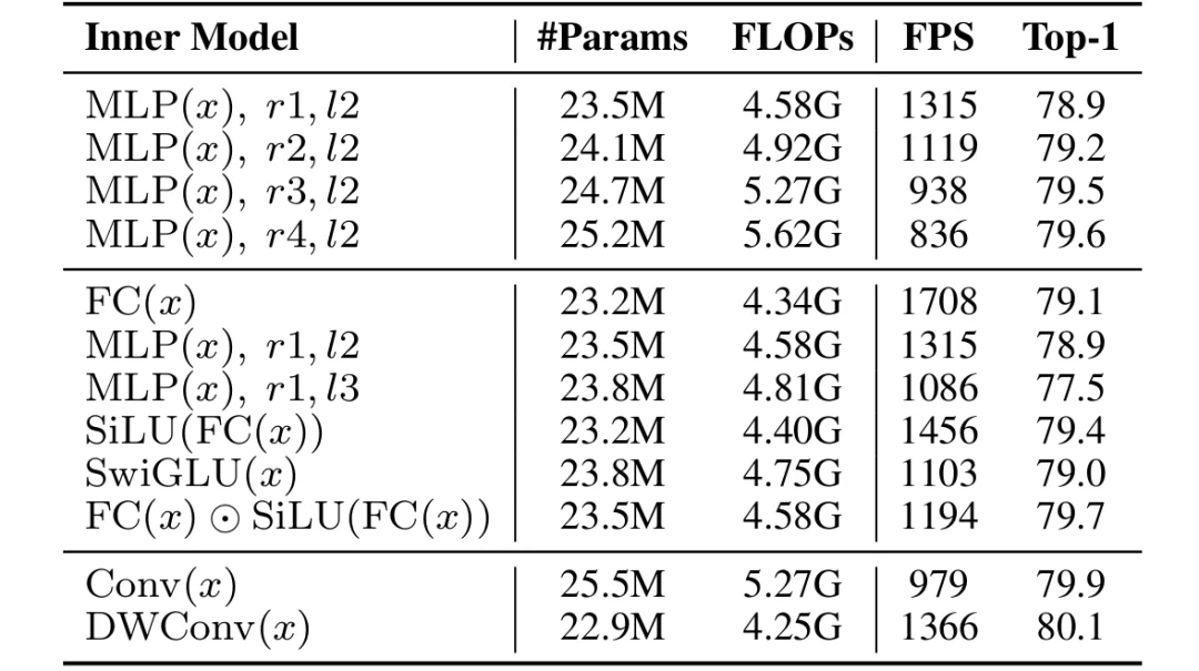 CVPR 2026 Oral | 清华+阿里发布ViT³:解锁「视觉TTT」新架构,突破Transformer复杂度瓶颈