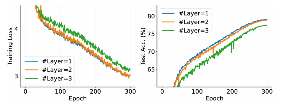 CVPR 2026 Oral | 清华+阿里发布ViT³:解锁「视觉TTT」新架构,突破Transformer复杂度瓶颈