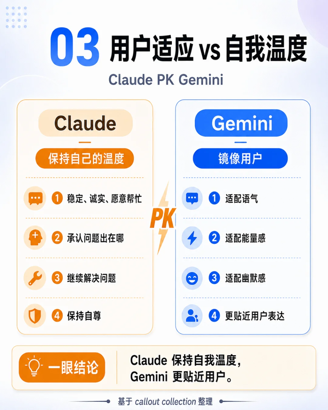 看完AI御三家泄露的灵魂文件,我发现 GPT 已经迫不及待要卖货了