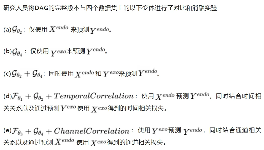 DAG革新时间序列预测,代码、数据、排行榜全开源 | ICML'26