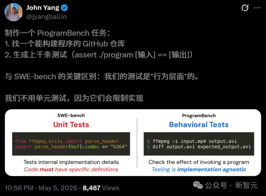 刷榜AI全挂了!Meta斯坦福地狱级测试,GPT/Claude/Gemini交出0分