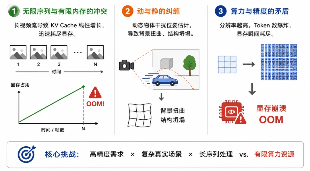 突破三维感知瓶颈:魔芯科技发布VGGT系列成果,实现动态高保真重建并获新一轮融资