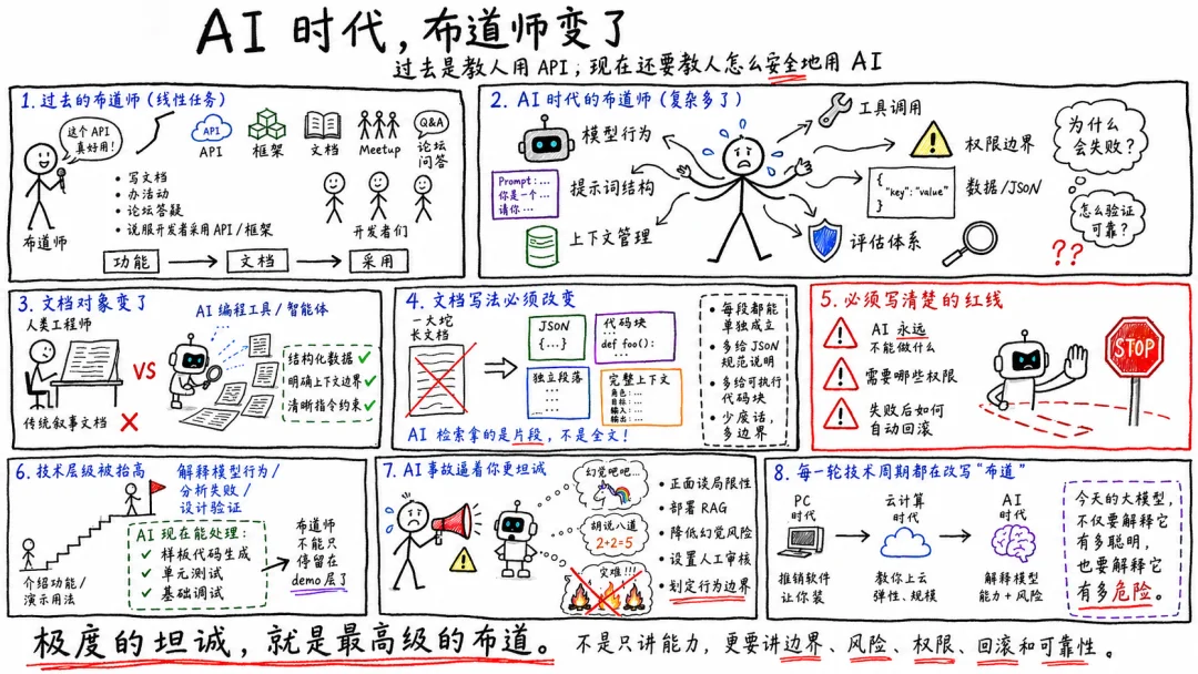 年薪210万,招一个AI「布道者」
