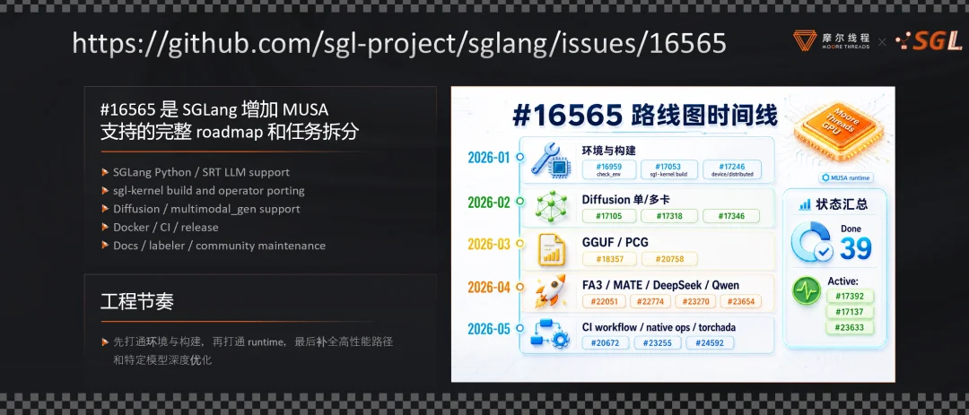 国产GPU首获全球顶级推理框架「原生门票」:MUSA合入SGLang主线