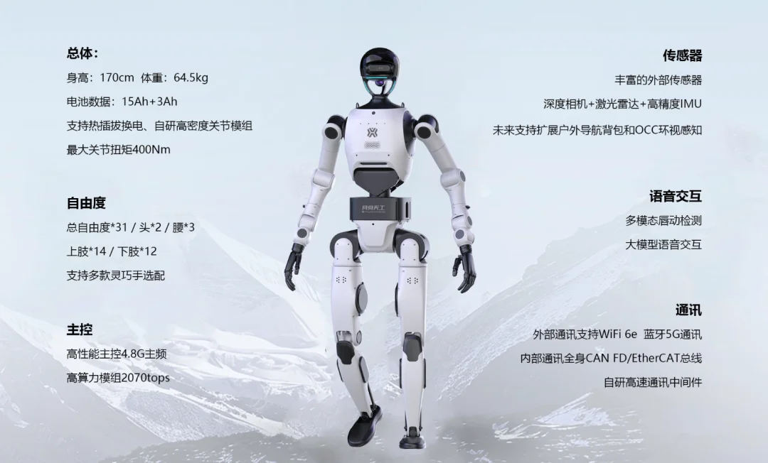 「具身大一统」不是口号:北京人形再度登顶WorldArena,拿下双冠王