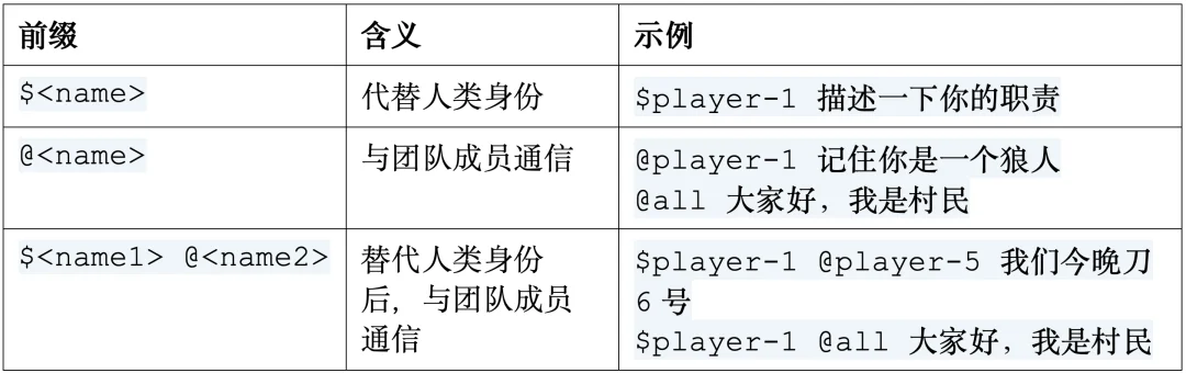 「虾马」之后，openJiuwen社区发布JiuwenSwarm，引领蜂群智能体新架构，开启「养蜂」时代