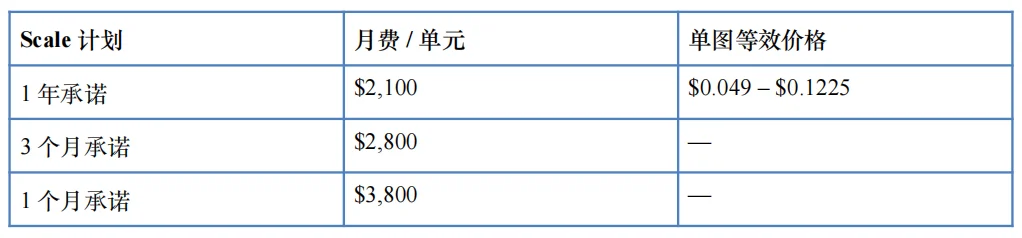 Luma Uni-1.1 API开放，图像模型榜单第三，文字渲染直逼GPT image 2
