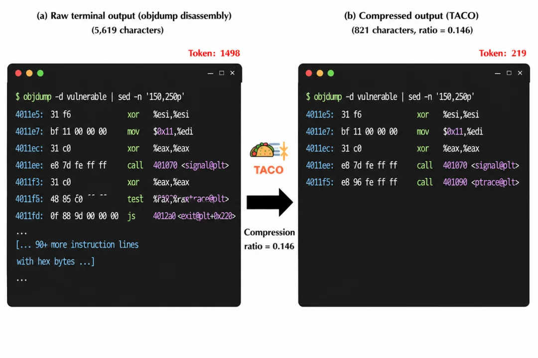 TACO: 让 CLI Agent 在自主迭代中学会丢掉无用上下文
