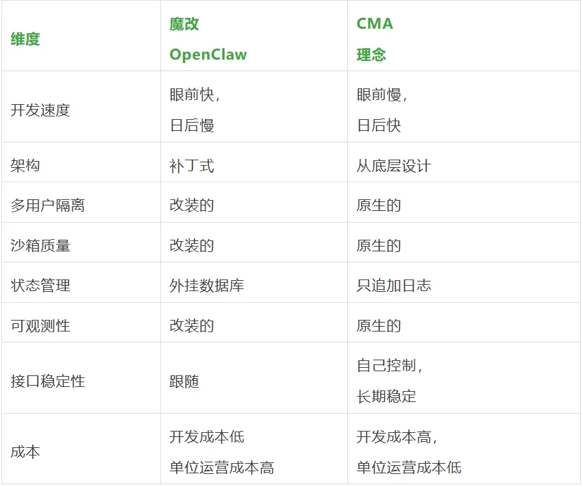 龙虾下半场(一):沙箱不难,把