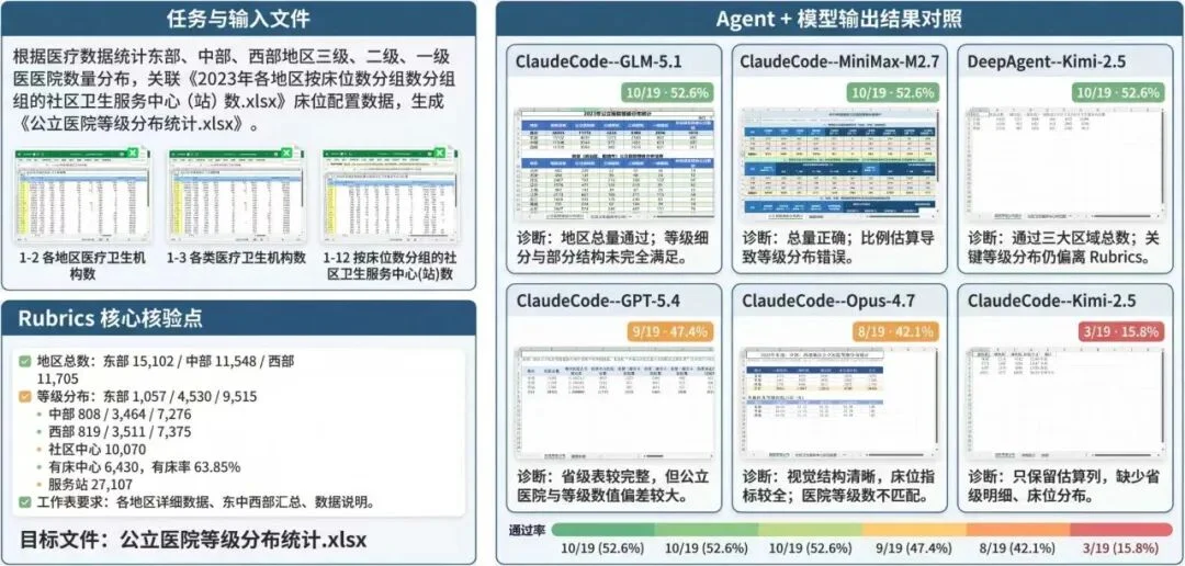 从智能体到赛博员工,生产力智能涌现